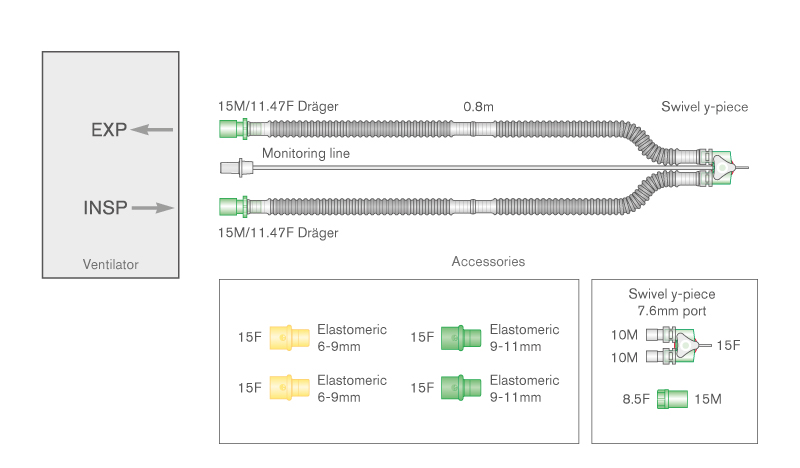 10mm Flextube™ transport beademingssyteem, ≥  0.8m met draaibaar Y-stuk en verwijderbare monitorlijn van 1.8m 