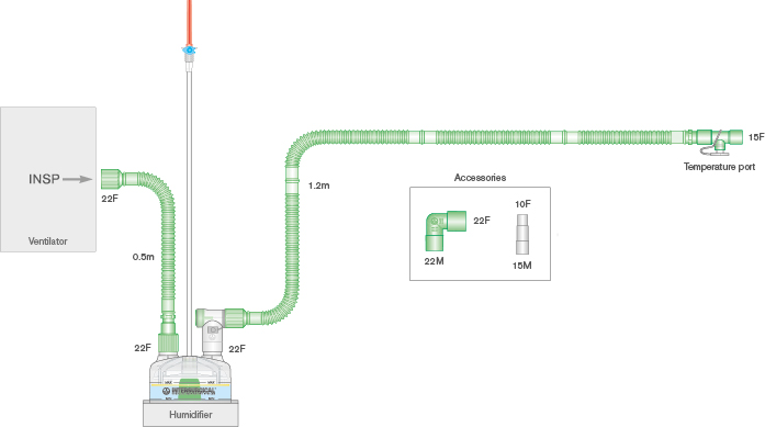 15mm Flextube™ enkel verwarmd beademingssysteem, ≥ 1.2m met bevochtigingkamer en 0.5m extra slang