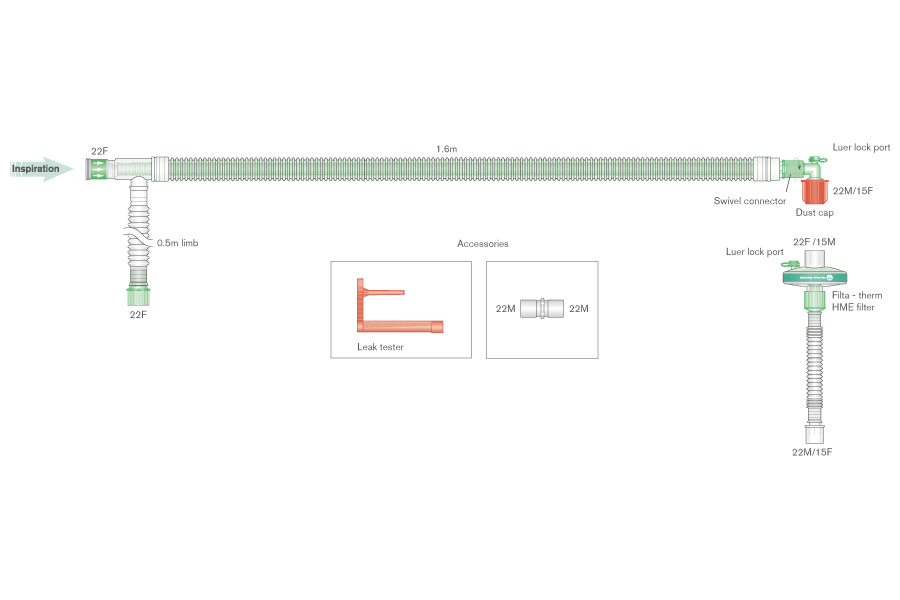 30mm UniFlow™ coaxiaal beademingssysteem, 1.6m met swivel en filter