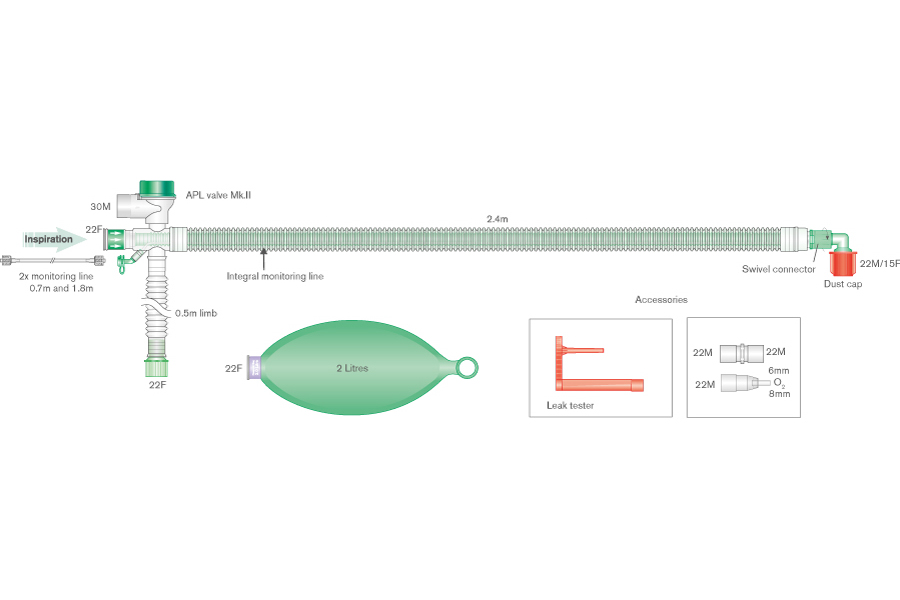 30mm UniFlow™ DeLuxe coaxiaal beademingssysteem, 2.4m met geïntegreerde monitorlijn, 2.0L ballon en 0.5m extra slang
