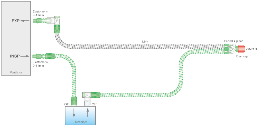 15mm Smoothbore bilevel verwarmd beademingssysteem, ≥1.6m voor zowel rechte als gehoekte flowsensoren en 0.5m extra slang