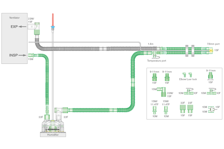 10mm Flextube™ bilevel verwarmd beademingssysteem, 1.6m met verwijderbare monitorlijn, bevochtigingkamer en 0.5m extra slang