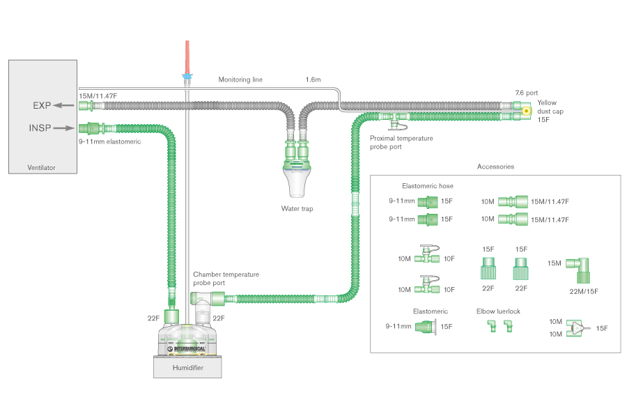 10mm Flextube™ enkel verwarmd beademingssysteem, 1.6m, met swivel Y-stuk, verwijderbare monitorlijn, vochtvanger, automatisch vullende bevochtigingkamer en 0.8m extra slang