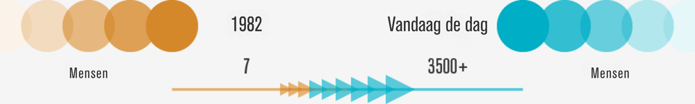 company-history-timeline-people-NL