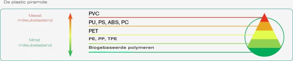 explore-image-anaesthetic-face-mask-plastic-pyramid-NL-f5f5f5-background