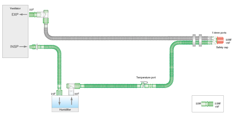 15mm Flextube™ dubbel verwarmd beademingssysteem, ≥ 1.2m met Y-stuk met poorten en ≥ 0.5m extra slang