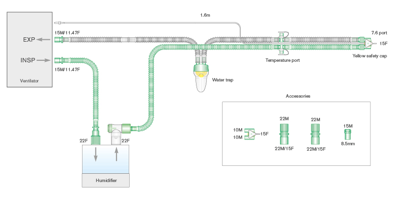 10mm Flextube™ enkel verwarmd 10mm beademingssysteem, ≥ 1.6m met vochtvanger expiratoir, verwijderbare monitorlijn en 0.4m extra slang