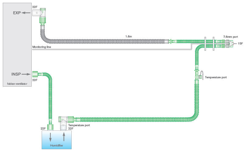 10mm Flextube™ dubbel verwarmd beademingssysteem, ≥ 1.6m met draaibaar y-stuk, monitorlijn en 0.5m extra slang, voor Fabian ventilatoren