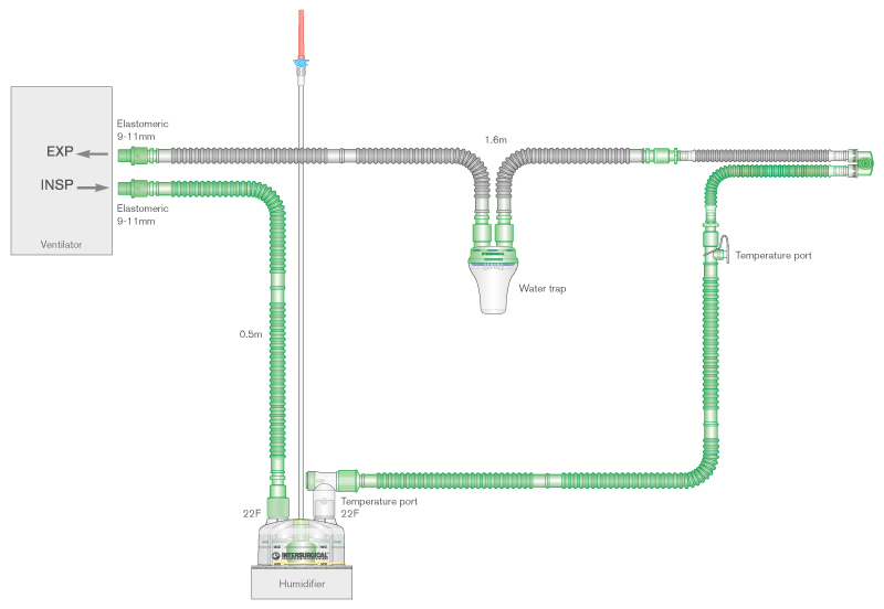 10mm Flextube™ enkel verwarmd beademingssysteem, ≥ 1.6m, met vochtvanger, bevochtigingkamer voor rechte flowsensor en 0.8m extra slang