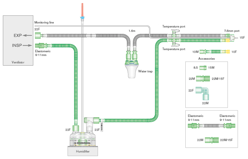 15mm Flextube™ enkel verwarmd beademingssysteem, 1.6m met draaibaar Y-stuk, monitorlijn, vochtvanger, bevochtigingkamer, flow resistor en 0.5m extra slang