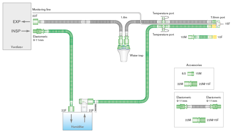 10mm Flextube™ enkel verwarmd beademingssysteem, 1.6m met draaibaar Y-stuk, monitorlijn, vochtvanger, flow resistor en 0.5m extra slang 
