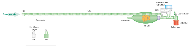 Universeel handbeademingssysteem voor kinderen, 1.8m met 0.5L ballon