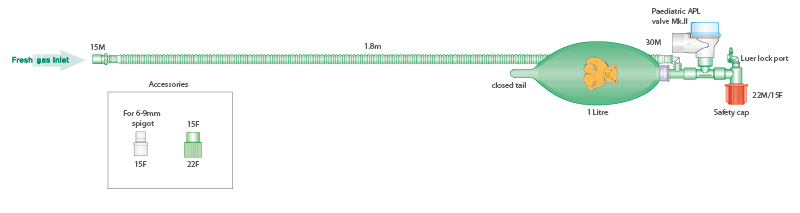 Universeel handbeademingssysteem voor kinderen, 1.8m met 1.0L ballon