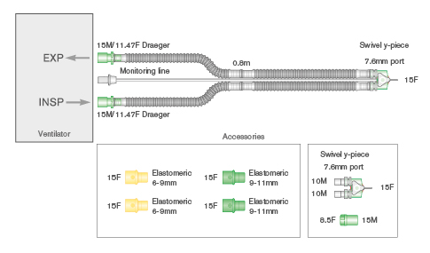 10mm Flextube™ transport beademingssyteem, ≥ 0.8m, met 15M/11.5F machine aansluitingen, met draaibaar Y-stuk en verwijderbare monitorlijn van 0.