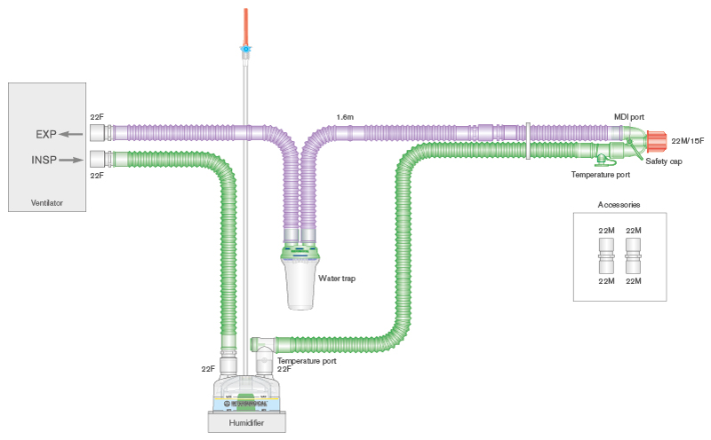 22mm Silver Knight™ anti-microbieel Flextube™ enkel verwarmd beademingssysteem, ≥ 1.6m met vochtvanger, automatisch vullende bevochtigingkamer en 0.5m extra slang 